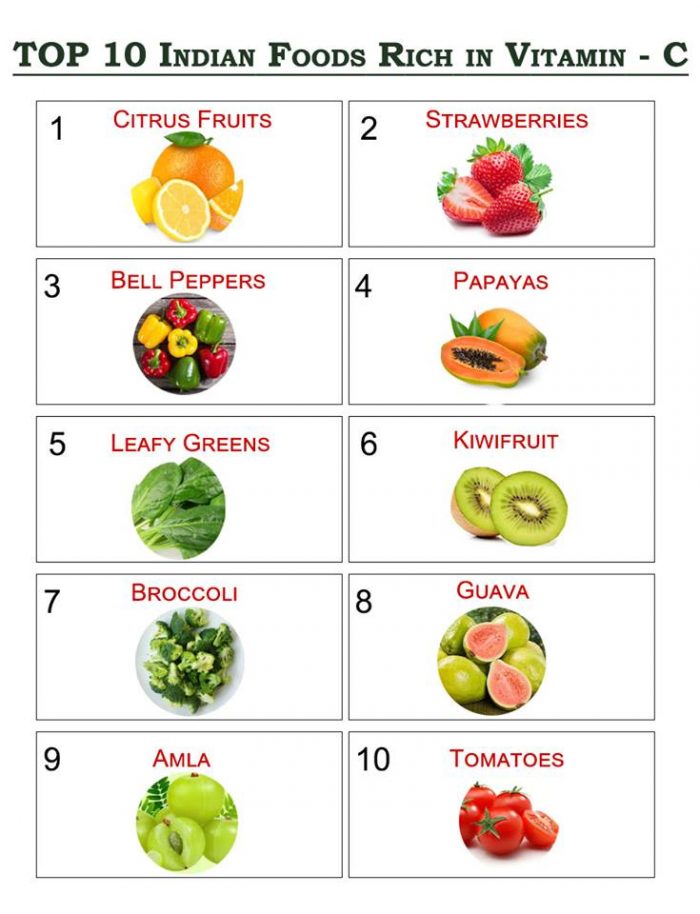 Top 10 Indian Foods Rich In Vitamin C - Vitamins and Minerals in Food