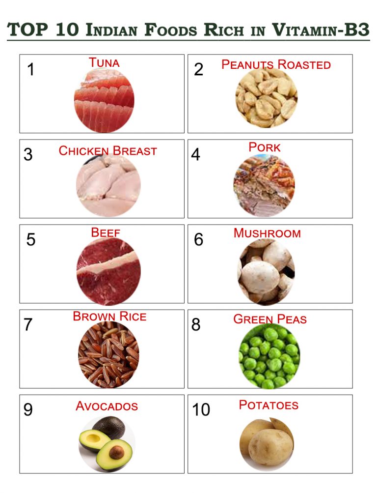 Top 10 Rich Foods in Vitamin B3 | Health Tips